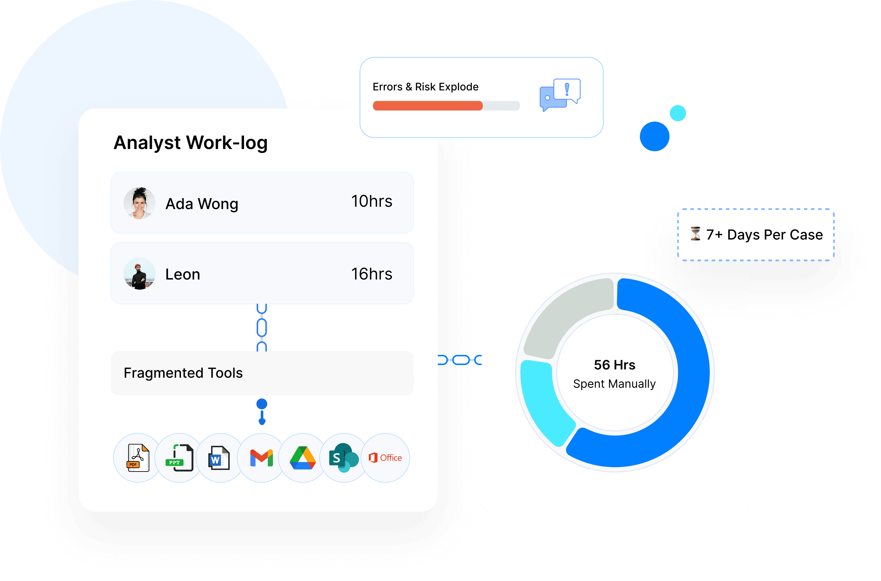 Analyst Work-log